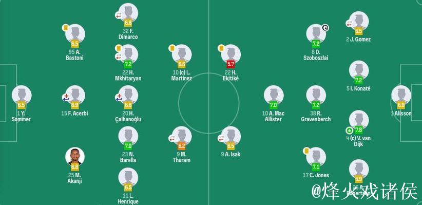 1-0！利物浦送国米欧冠2连败+近4场不败 维尔茨