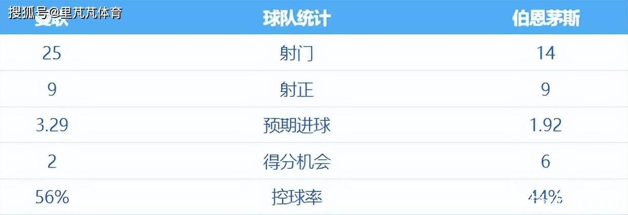 经典互捅局!曼联4-4伯恩茅斯痛失好局,阿莫林总结“三问题” 经典互捅局!曼联4-4伯恩茅斯痛失好局,阿莫林总结“三问题”