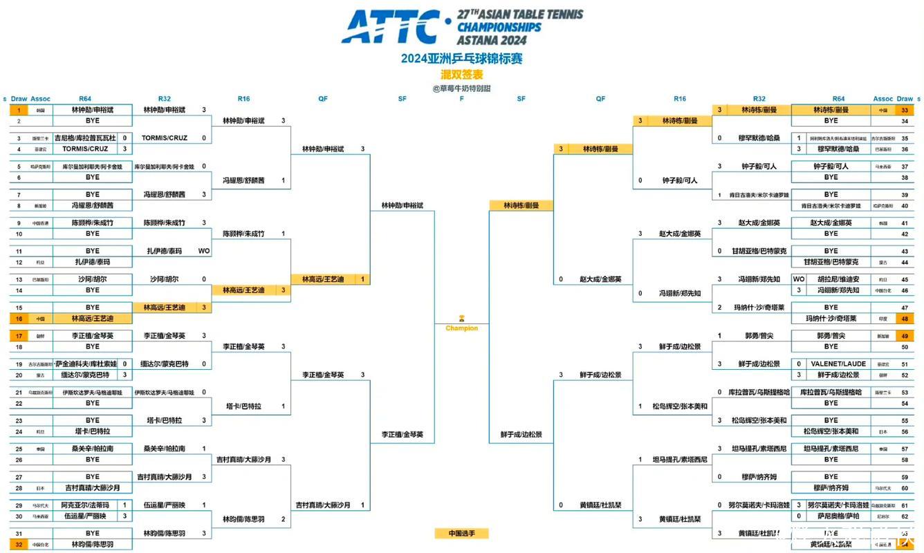 “地表最强”乒乓球赛四强出炉 单打半决赛对阵公布 “地表最强”乒乓球赛四强出炉 单打半决赛对阵公布