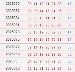 双色球近10期周四开奖号码分析：质数龙头连续10期现身