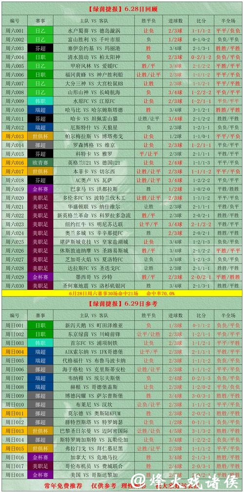 世界杯外围投注智能技巧分享指南 世界杯外围投注智能技巧分享指南