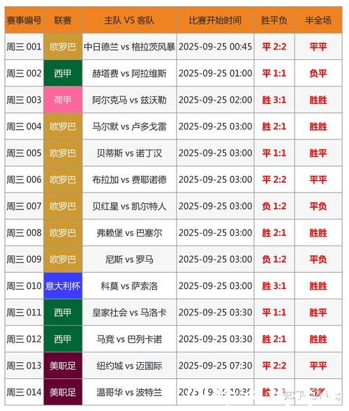 世界杯比分预测：专家观点与分析